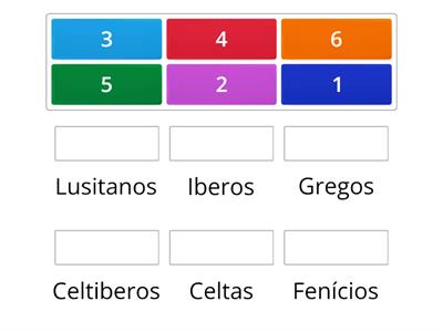 Primeiros Povos da Península Ibérica