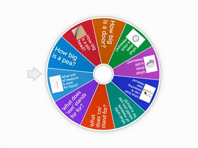 Units of length and purpose