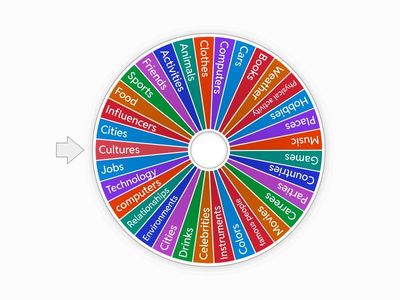 Speaking topics All Levels