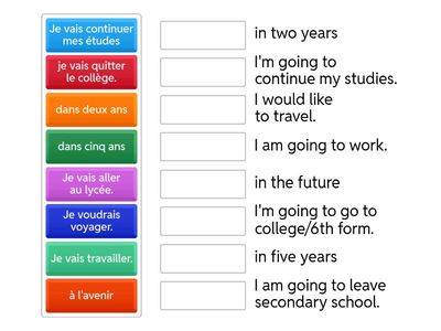 Il faut que je fasse ça!  (I've got to do that!) - French Future Plans