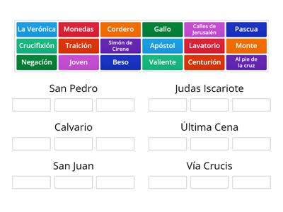 (VI) La pasión, muerte y resurrección de Jesús.