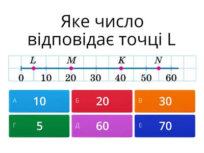 5 клас НУШ Координатний промінь