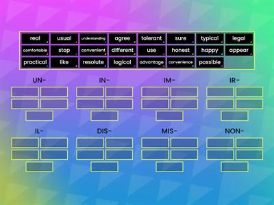 Word Formation (Negative Prefixes)