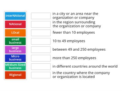 Size of organization, geographic location