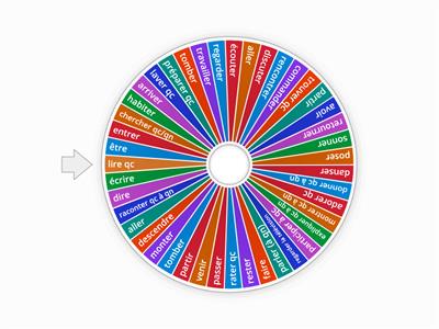 Verbenrad 11. Klasse