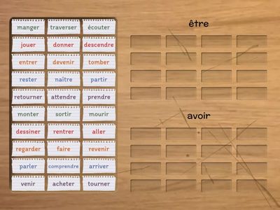 Passé composé:  être ou avoir?
