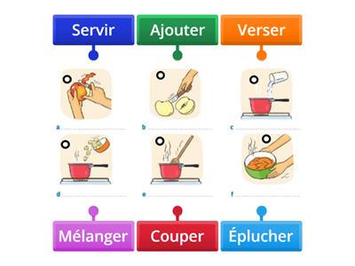 Vocabulaire de la Cuisine