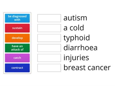 Verb collocations referring to illnesses and injuries