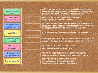 Інфекційні та неінфекційні захворювання
