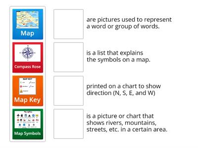 Map Vocabulary 