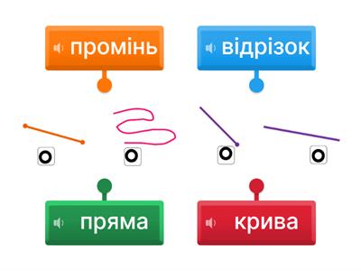 Промінь. Відрізок. Крива. Пряма