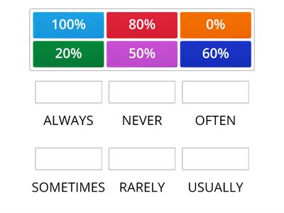 Adverbs of frequency