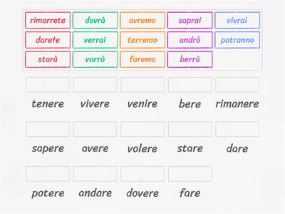 [A2] Il futuro dei verbi irregolari