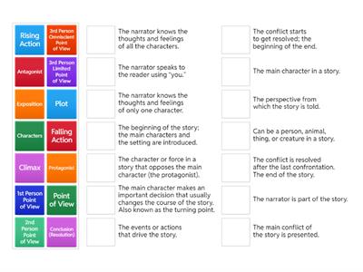 Elements of a Short Story