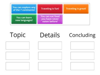 Carlos topic, concluding and details