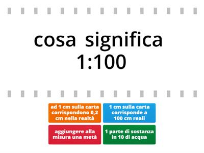 Cambiamento di scala