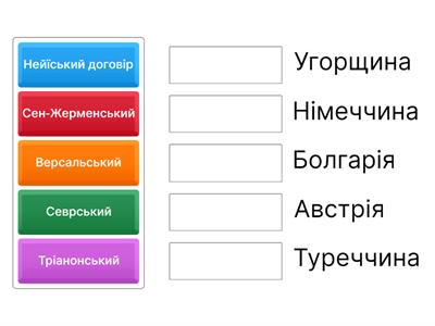 угоди Перша світова війна