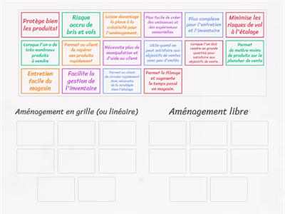 Comparer deux types d'aménagement