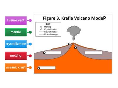 Divergent Boundary