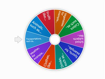 GIVING EXAMPLES, COMMUNICATIVE FUNCTIONS-CLIL 