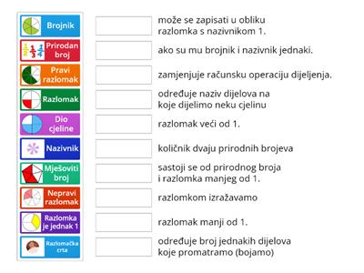 Razlomci 5.r  matematička komunikacija