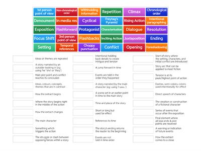 Structural techniques