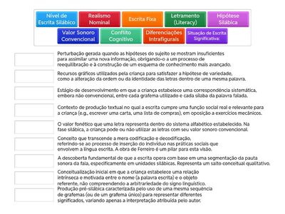 Psicogênese da Língua Escrita