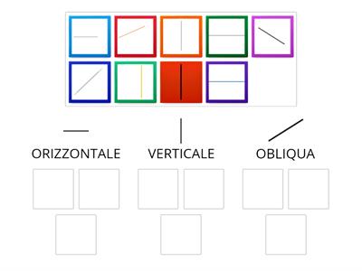 In che posizione è la linea retta?