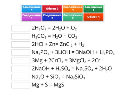 Определи типы химических реакций