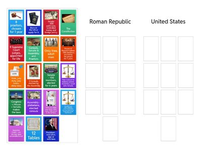Roman Republic vs. United States