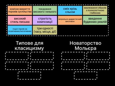 Типове для класицизму чи новаторство Мольєра