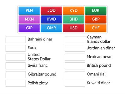Money Around the World