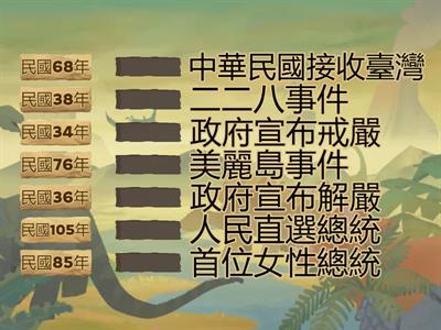 ch1-1臺灣人民爭取民主自由的歷程