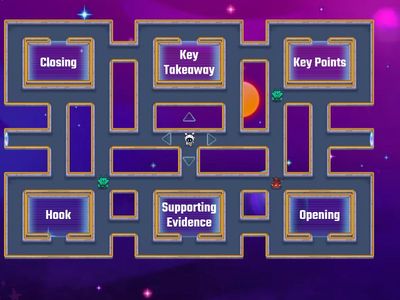 Presentation Structure A2