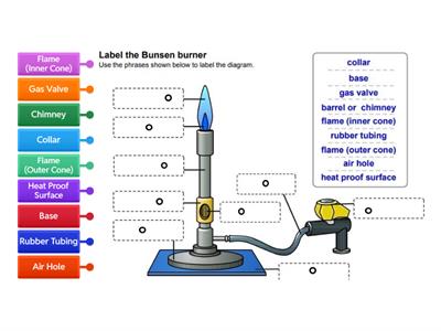 Labelling a Bunsen Burner