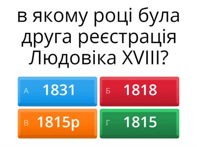 історія 9 клас