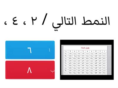 الأنماط على لوحة المئة - ثاني ابتدائي