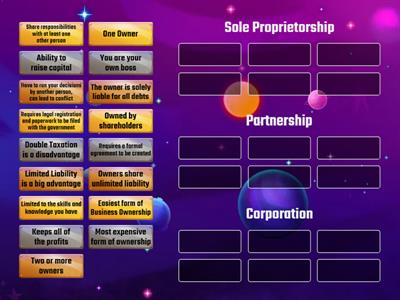 Forms of Business Ownership