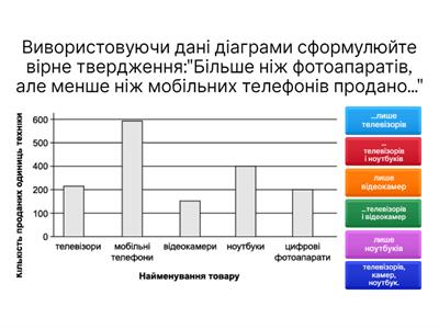  Статистичні дані