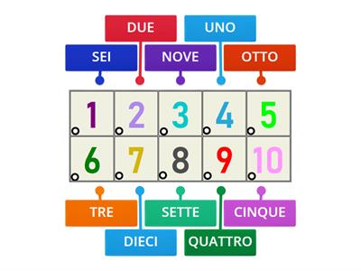 Numeri fino al 10