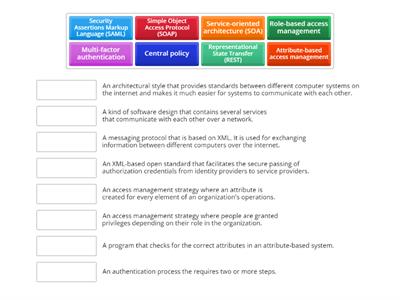 Identity and Access Management (IAM)