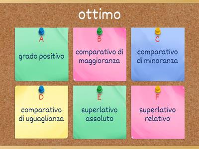 Aggettivi comparativi e superlativi speciali