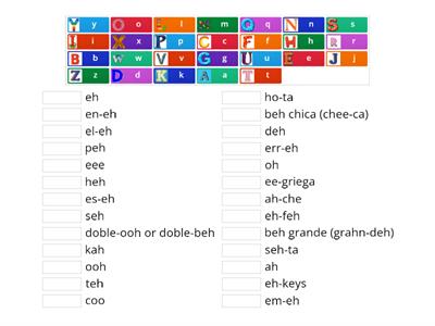 Pronunciación del abecedario en español