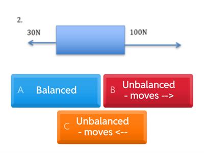 Balanced and Unbalanced Forces - Evans