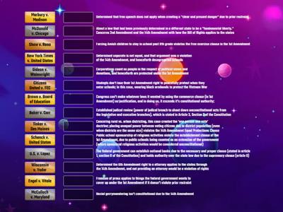 AP Gov Required SCOTUS Cases