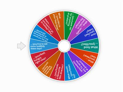 Present Simple vs Present Continuous
