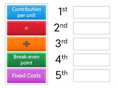 Break-even point formula