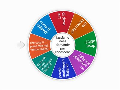 Presentarsi A1 ruota
