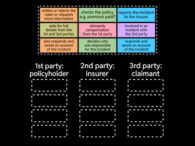  A personal liability claim