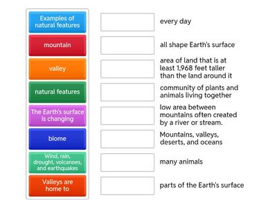 Social Studies-Natural Features